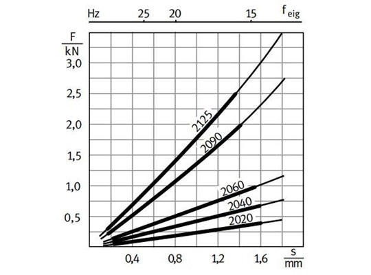 C2040-76x38-MM-M10-0,75kN
